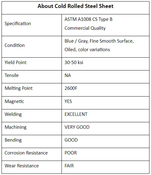 ASTM A1008